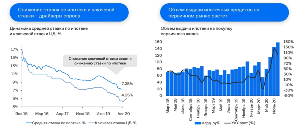 Самолет презентация для инвесторов