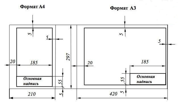 Штамп для чертежа а3 для автокад